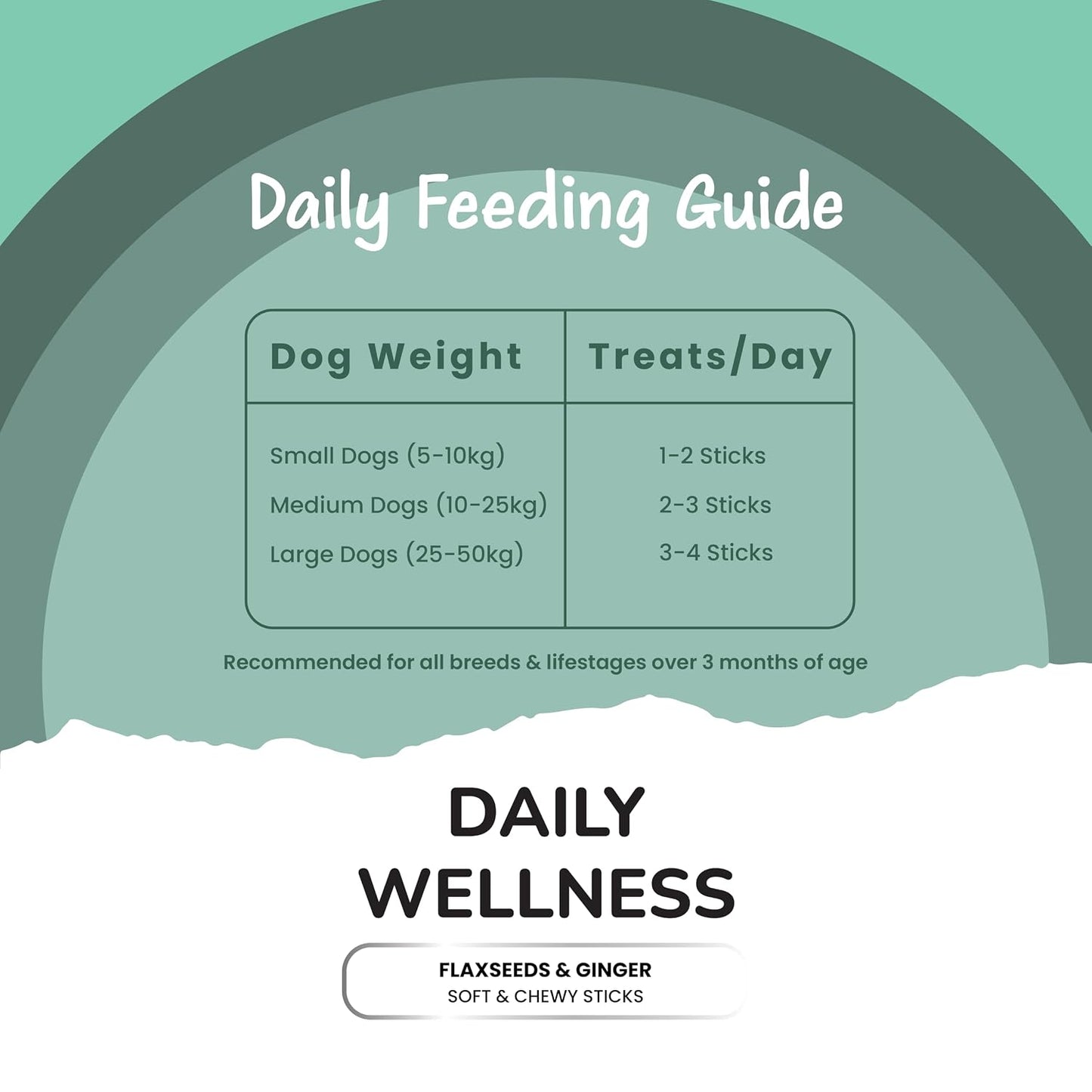 Fullr Daily Wellness, Soft & Chewy Sticks for Dog, 70g, Pack of 1
