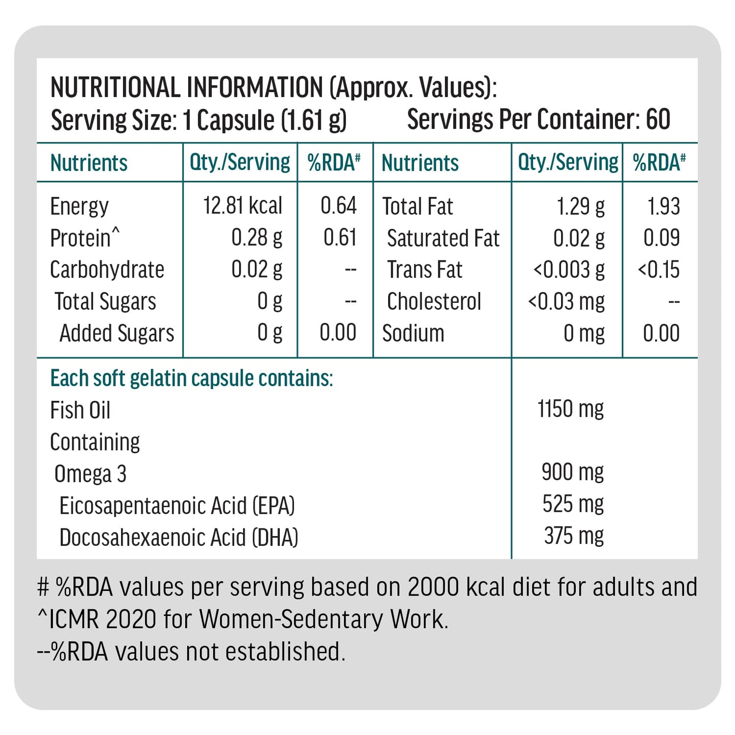 Hk vitals 3X Strength Omega-3 Fish Oil Supplement (60 Capsules) | 1150mg Fish Oil, 525mg EPA & 375mg DHA | For Healthy Heart & Joints | Men & Women