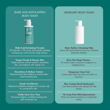 BAKE 2% Lactic & Glycolic Acid Body Wash for Tan Removal, Strawberry & Uneven Skin | Anti-Bacterial & Inflammatory | For Dry, Rough & Bumpy Skin | For Women & Men | 300ml