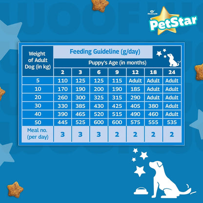 Mankind PetStar Starter Dry Dog Food (High Protein) for Mother & Puppy, 1kg Pack | Improves Muscle & Strength, Supports Immunity, Protects Liver & Kidney | Gestation/Lactation Support
