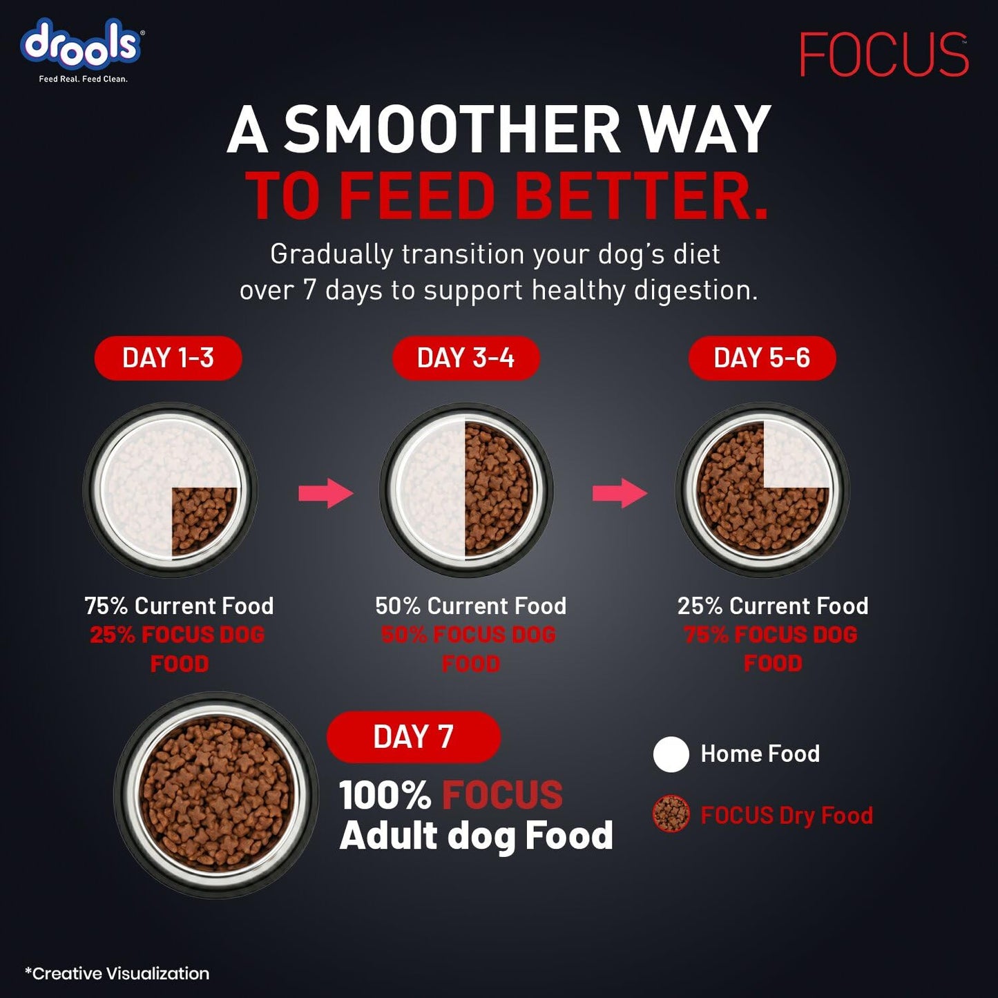 Drools Focus Premium Adult Dry Dog Food 1.2kg Pack | Chicken Flavour | Growth & Intelligence | Digestive Health | Healthy Skin & Coat | Improves Immunity
