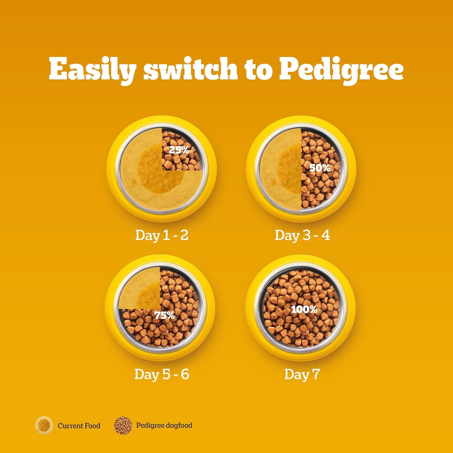 Pedigree Adult Dry Dog Food, Meat & Rice, 1 kg, Contains 37 Essential Nutrients, 100% Complete & Balanced Food for Adult Dogs