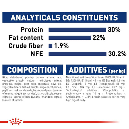 Royal Canin Maxi Starter, Mother & Babydog Food, 1 Kg, Dry Food, Supports Complex Natural Defence & digestive health, Provides Gestation/Lactation Support, Supports Easy rehydration