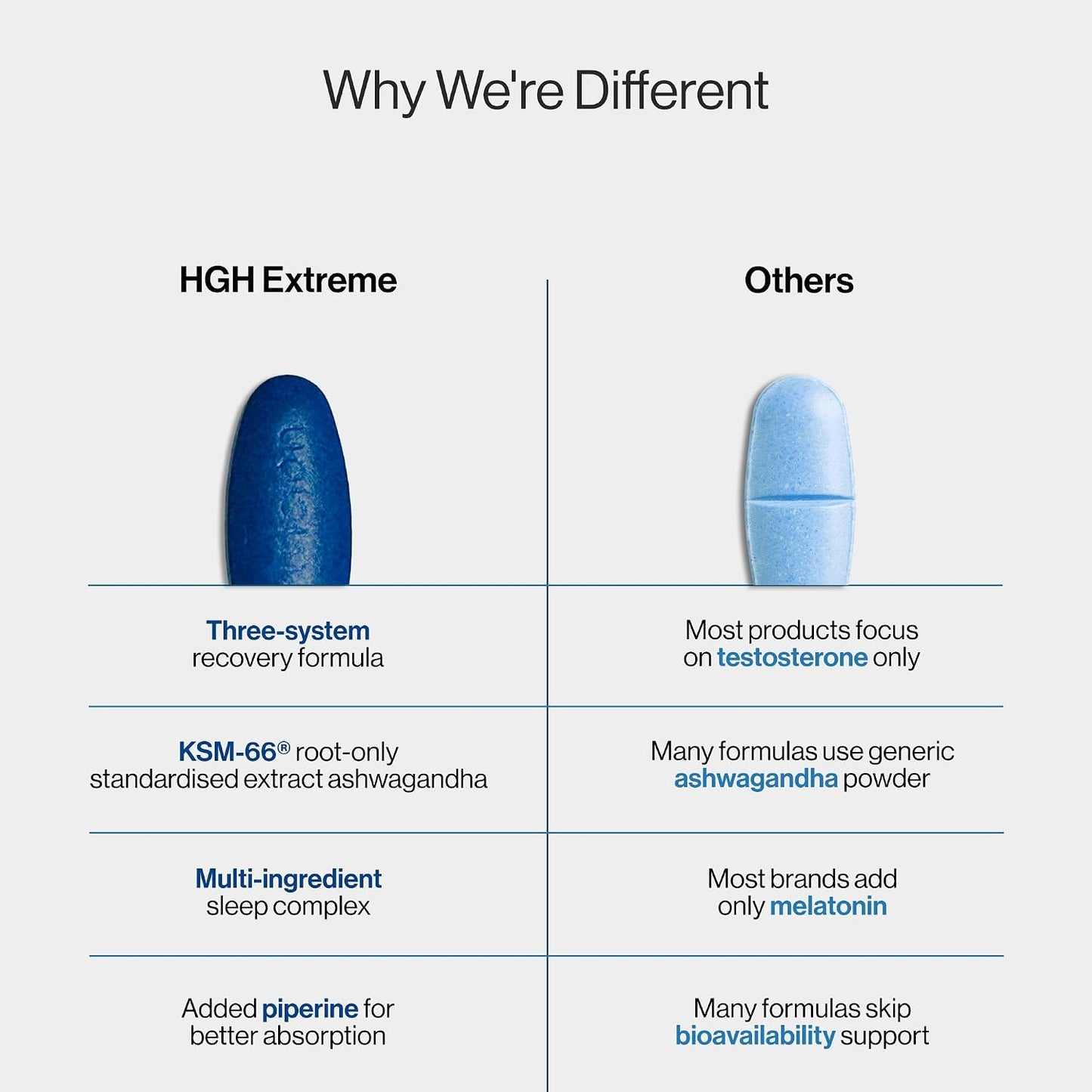 Hgh Extreme - Boosts And Supports Energy, Drive, Physical Performance - Comprehensive T-Level And Gh Support Formula - 90 Tablets