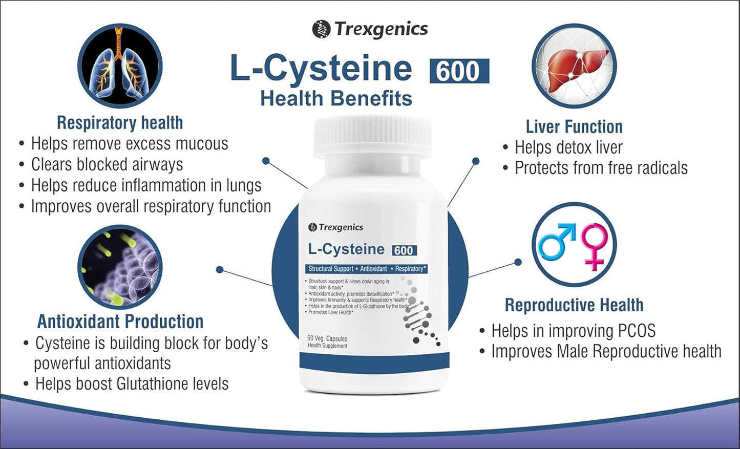 Trexgenics L-Cysteine 600 supplement bottle with health benefits on a white background
