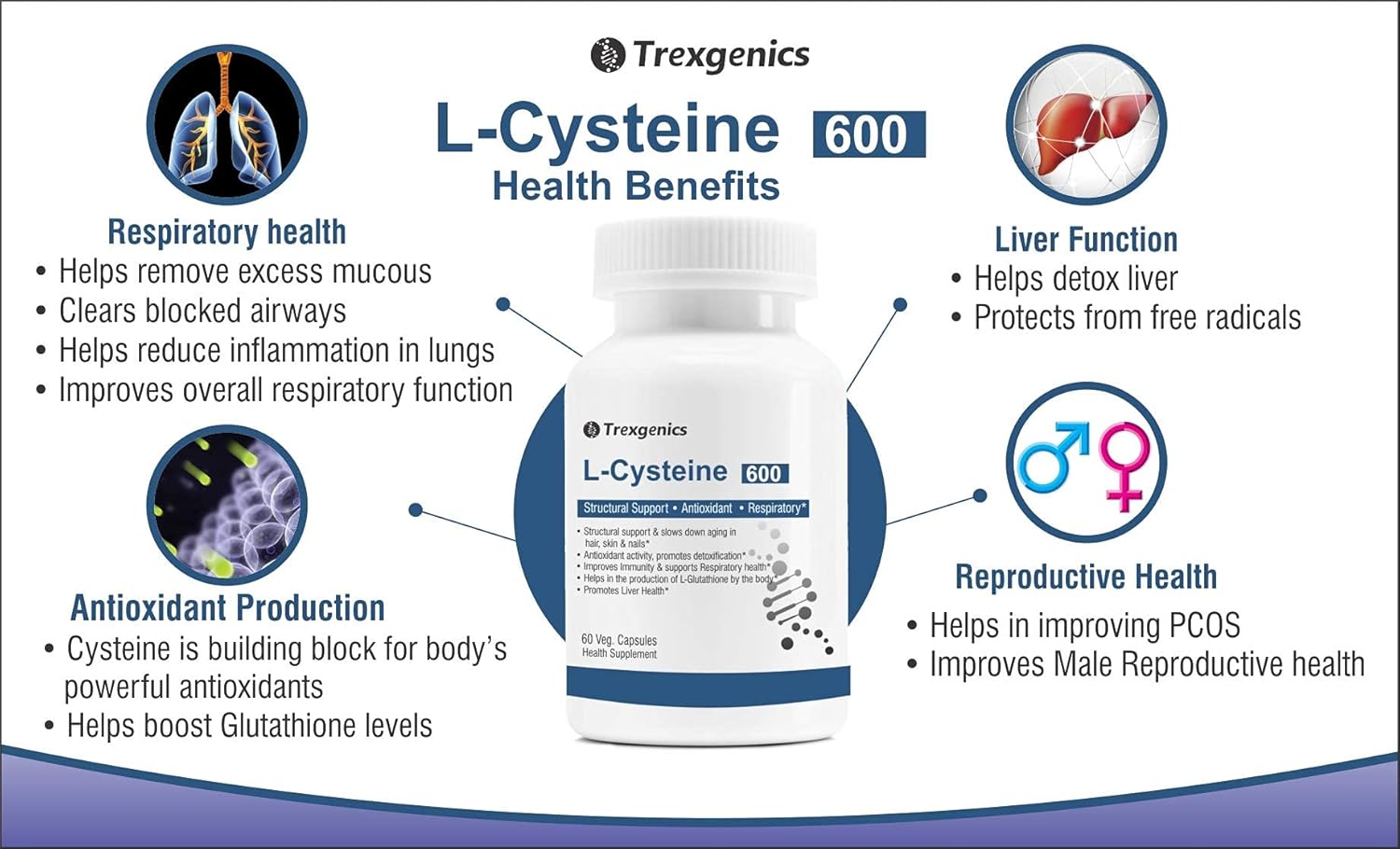 Trexgenics L-Cysteine 600 supplement bottle with health benefits on a white background