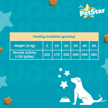 Mankind Petstar Adult Dry Dog Food (High Protein) Chicken & Wheat Flavor, 1kg | Improves Muscle & Strength, Supports Immunity, Protects Liver & Kidney| Adult Dog Food