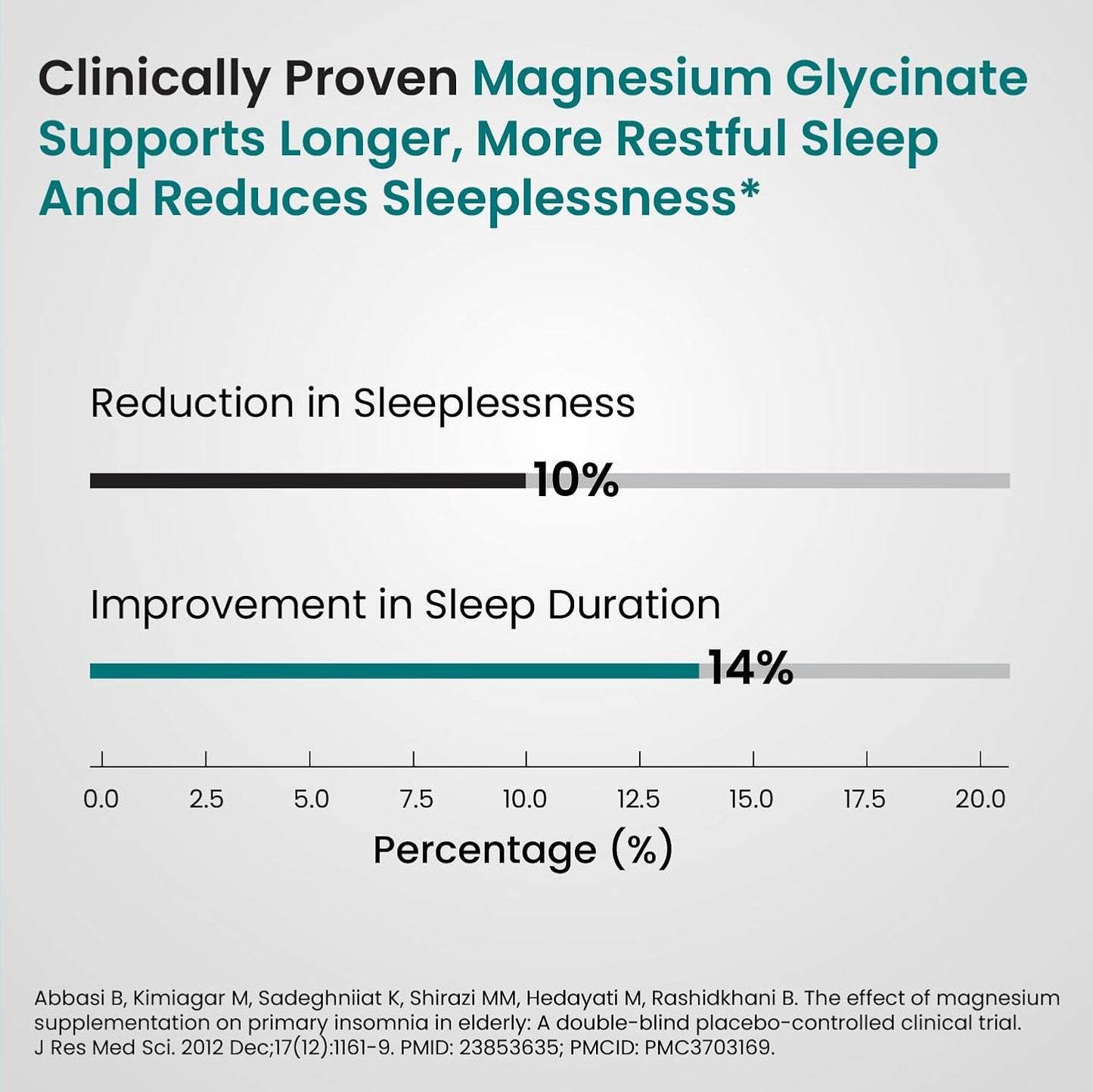 Vlado's Himalayan Organics Chelated Magnesium Glycinate Supplement 2000mg for Men & Women | Magnesium Supplement for Muscle Recovery & Better Sleep I Clinically Proven I For Sleep, Mood, Metabolism, Brain, Heart, Bone - 120 Veg Tablets