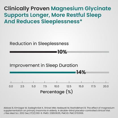 Vlado's Himalayan Organics Chelated Magnesium Glycinate Supplement 2000mg for Men & Women | Magnesium Supplement for Muscle Recovery & Better Sleep I Clinically Proven I For Sleep, Mood, Metabolism, Brain, Heart, Bone - 120 Veg Tablets