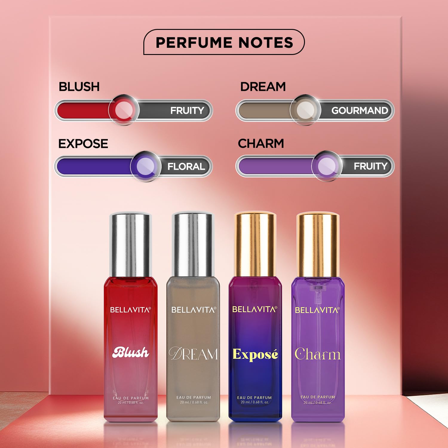 Four Bellavita perfume bottles with color swatches and 'Perfume Notes' on a pink background