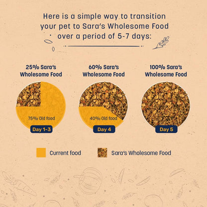 Sara's Wholesome by HUFT Grain-Free Chicken & Turkey Dog Food - 300 gm | Human Grade Ingredients | Gluten Free | Balanced Meal for Adults & Puppies