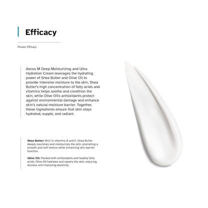 M Intense Moisturizing Face Cream With Shea Butter, Olive Oil & Jojoba Oil For 24 Hour Moisture Surge & Hydration | Suitable For All Skin Types (70gm)