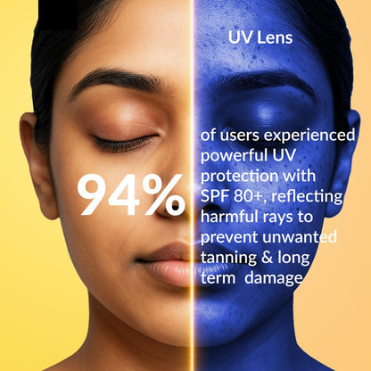 Fixderma Shadow Sunscreen SPF 80+ PA++++ Lotion | Oily Skin & Dry Skin | Protector SPF 80 | Body & Face | Broad Spectrum for UVA & UVB Protection | Women & Men | Non Greasy & Water Resistant - 75ml