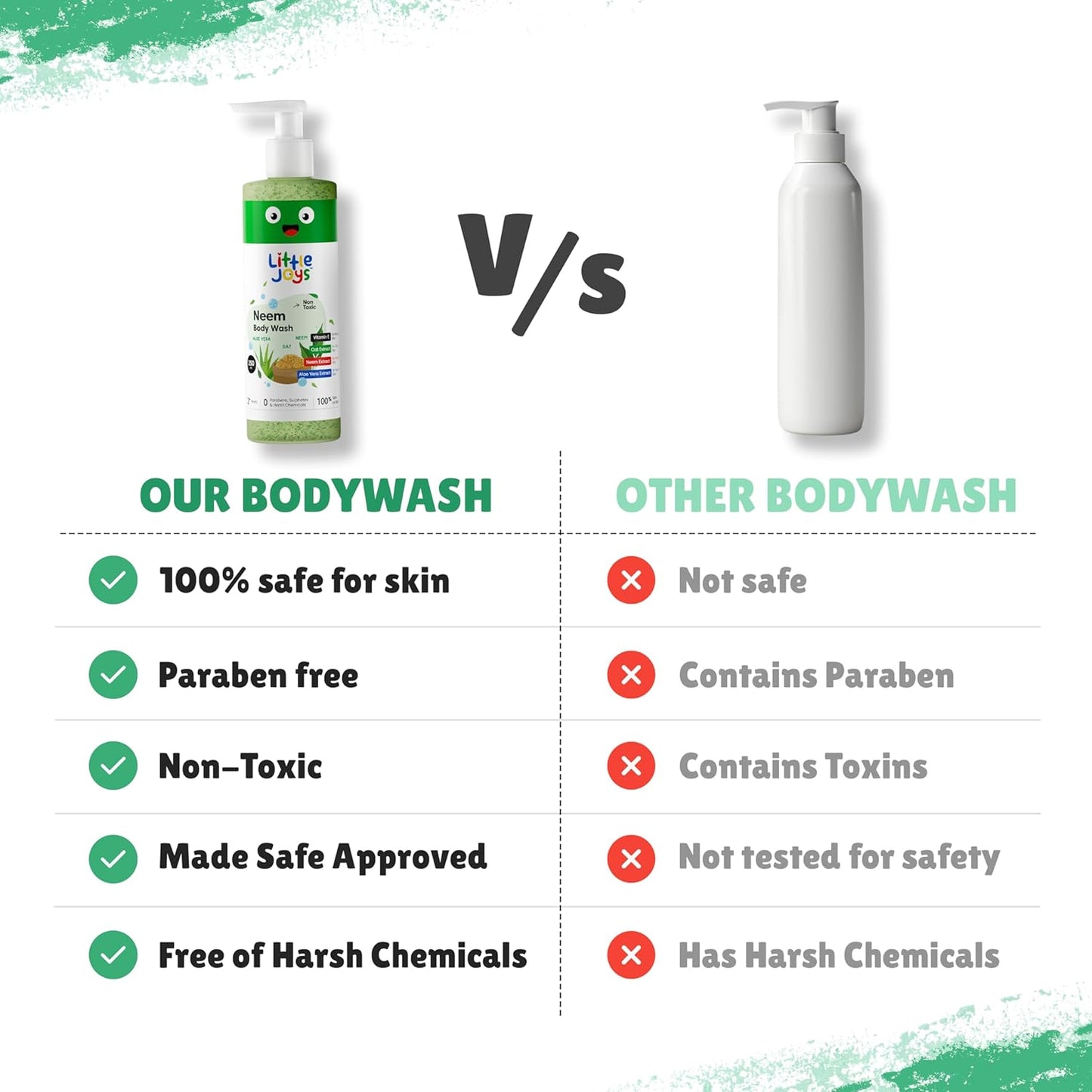 Little Joys Anti-Bacterial Neem Body Wash for Kids (2+ Years) 250ml | With Vit E, Oats & Aloe Vera Extract | Gently Exfoliates, Protects & Deep Cleanses Skin