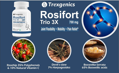 Trexgenics Rosifort Trio 3X supplement bottle with ingredients and benefits on a blue background
