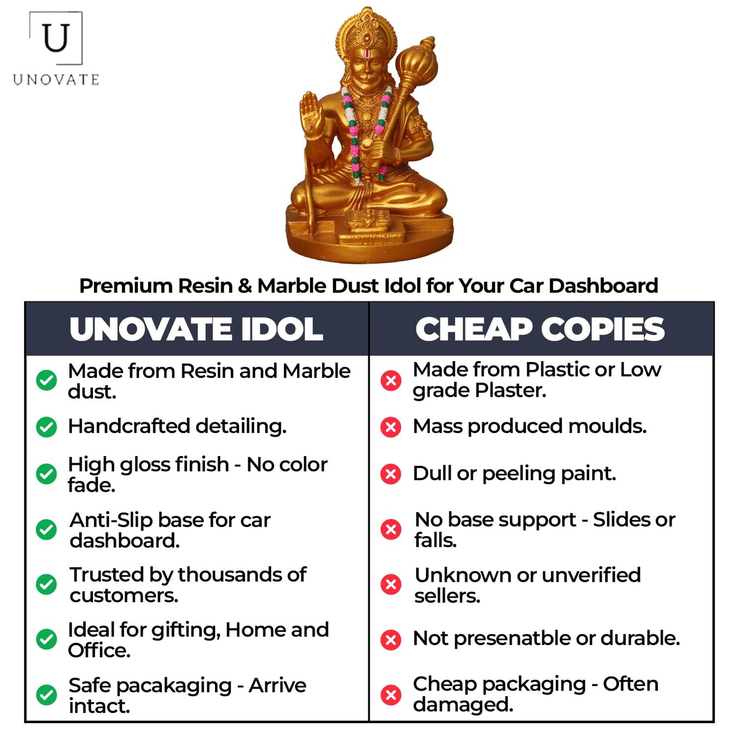 UNOVATE Hanuman Idol for Car Dashboard, Home, Office Desk | Hanuman Murti