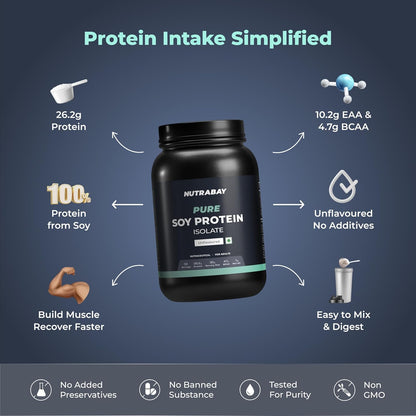 Nutrabay Pure Soy Protein Isolate container with nutritional information on a dark blue background