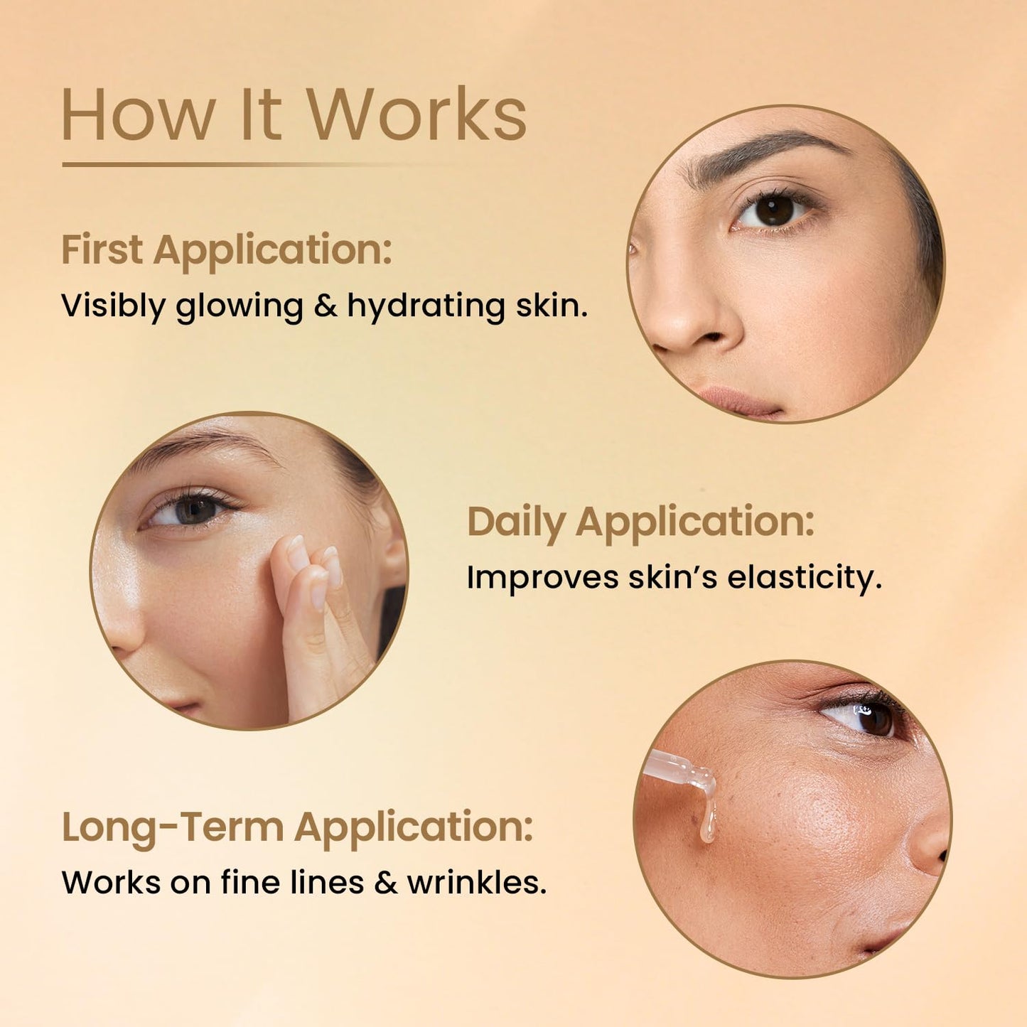 Cosmetic product application process on skin with text indicating benefits.
