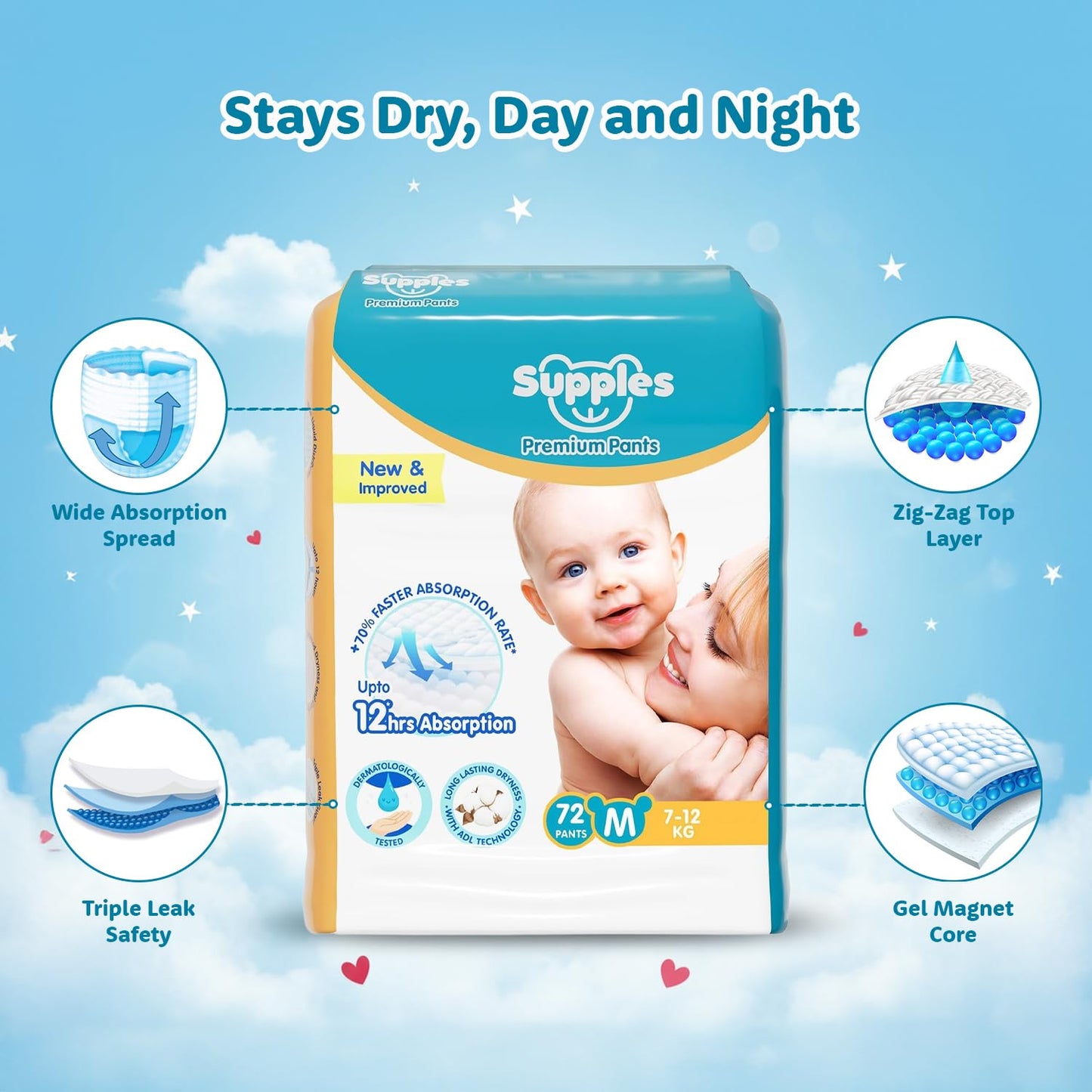Supples Premium Baby Diaper Pants | 72 Baby Diapers | Medium | 7-12 Kg | 12 Hrs Absorption | Cushiony Cotton Soft Fabric | Phthalates-Free | Triple Leak Guard