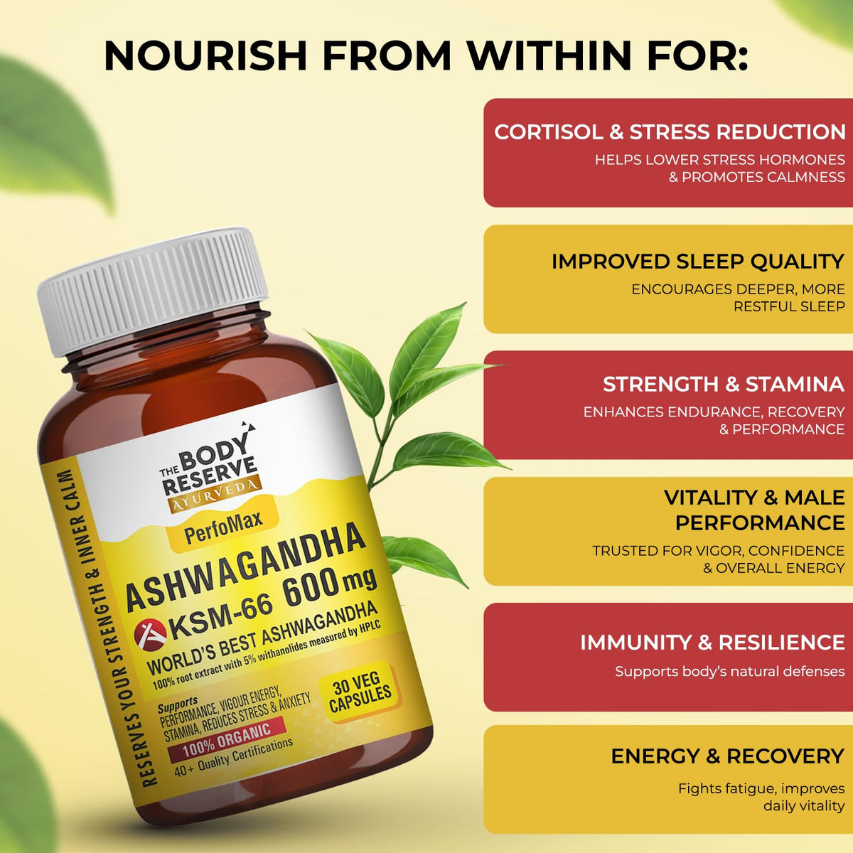 Body Reserve Ashwagandha KSM-66 supplement bottle with benefits listed on a yellow background