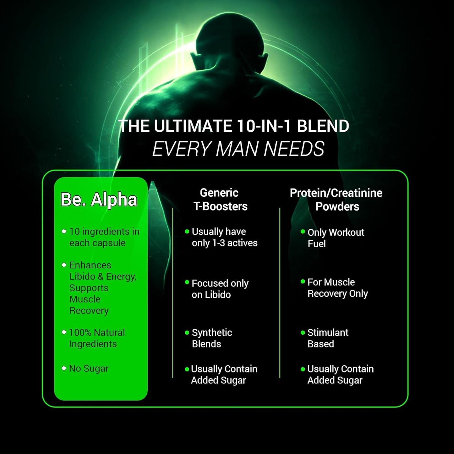 Be. Alpha Testosterone Support for Men | Daily Magnesium Supplement, Ashwagandha, Safed Musli, Fenugreek, Gokhshura & Ginseng | For Energy, Stamina, Vitality & Muscle Mass | (60 capsules)