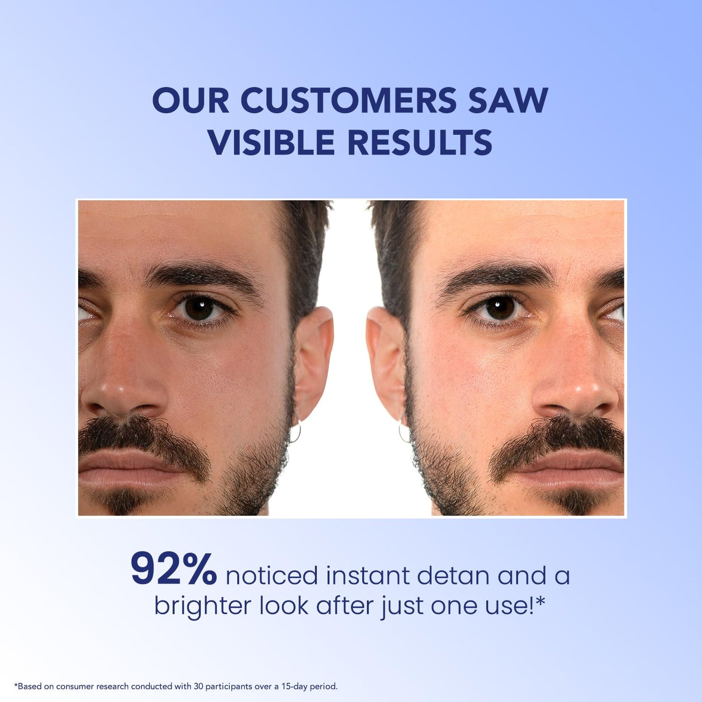 Before and after comparison of a man's face with text about visible results and customer feedback.
