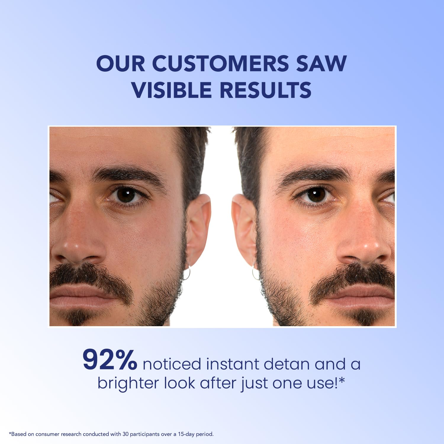 Before and after comparison of a man's face with text about visible results and customer feedback.