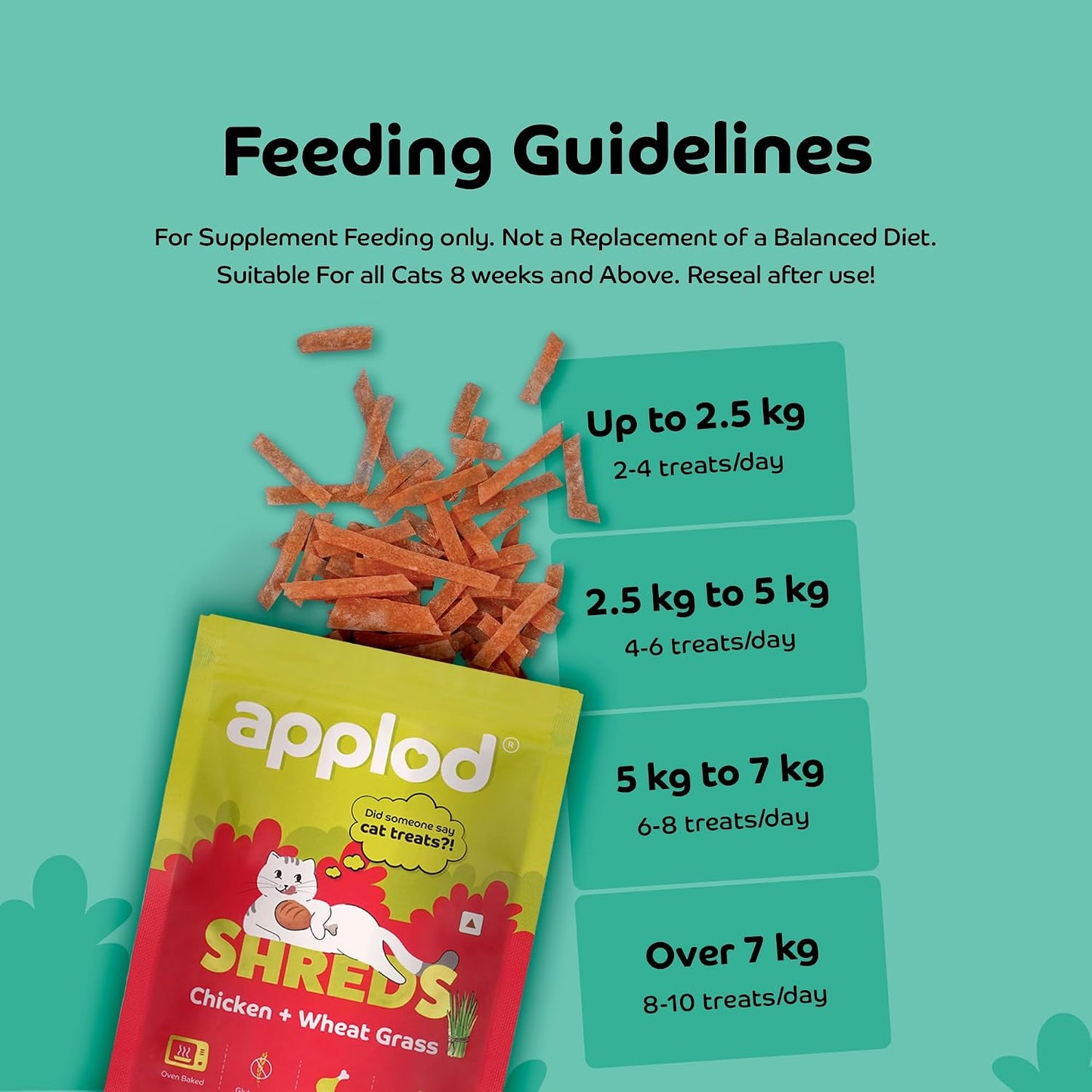 Applod Chicken with Wheat Grass Soft Cat Treats for Kittens & Adult Cats | Made with Real Chicken Meat | Grain-Free Protein-Rich Snacks with Taurine & No Fillers | 35g