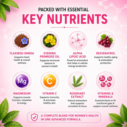 Fixuphealth Multivitamin Capsules for Women | Multivitamin with Probiotics, Omega 3, Evening Primrose Oil, Vitamins C, B12, Magnesium & Zinc | Immunity, Energy & Daily Wellness Support | 60 Capsules