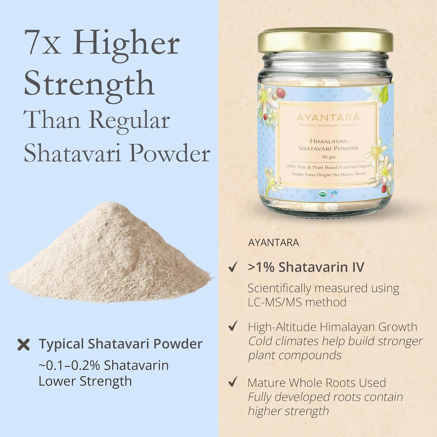 Himalayan Shatavari Powder - 80g | 100% Natural & Organic | Supports Women’s Health & Hormonal Balance, Lactation, PCOS & PMS | Immunity & Vitality Booster | No Preservatives | Lab Tested