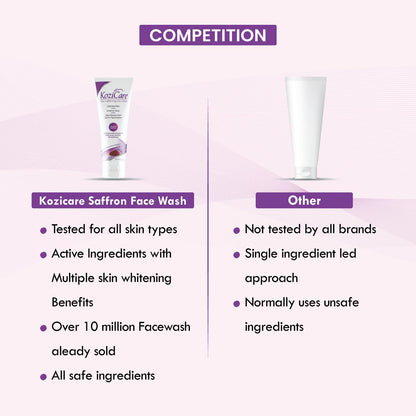 Kozicare Kojic Acid & Glutathione Face Wash | For Women & Men | Face Cleanser & Skin Care - 100 Ml