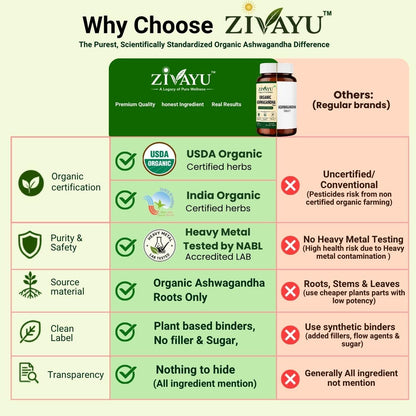 ZIVAYU Organic Ashwagandha Tablets 1200mg (600mg x 2 Per Serving) - Supports Stress & Anxiety Relief, Sleep & Muscle Recovery - USDA & India Organic Certified - Heavy Metal Tested - 90 Tablets