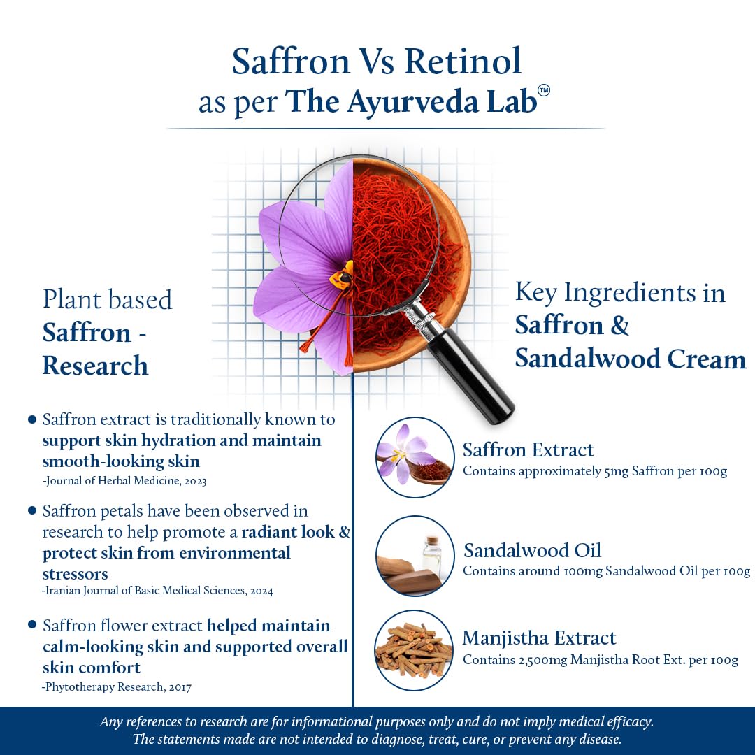 Blue Nectar Saffron Skin Brightening & Anti Aging Cream for Men | Day & Night Men Face Cream for Daily Use | Natural Moisturizer for Skin Glow (14 Herbs, 50g)