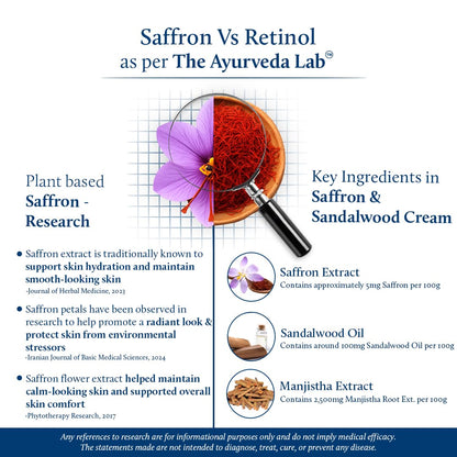 Blue Nectar Saffron Skin Brightening & Anti Aging Cream for Men | Day & Night Men Face Cream for Daily Use | Natural Moisturizer for Skin Glow (14 Herbs, 50g)