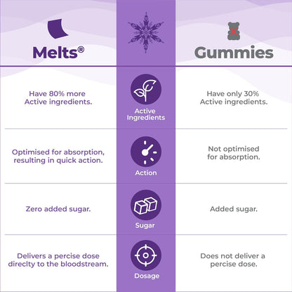 Wellbeing Nutrition Disney Frozen Melts® Multivitamins for Kids (6+) | 100% RDA Vegan Kids supplements for Growth & Development | Vitamins A, B-Complex, C, D & Iron | Tropical Berry | 30 Oral Strips