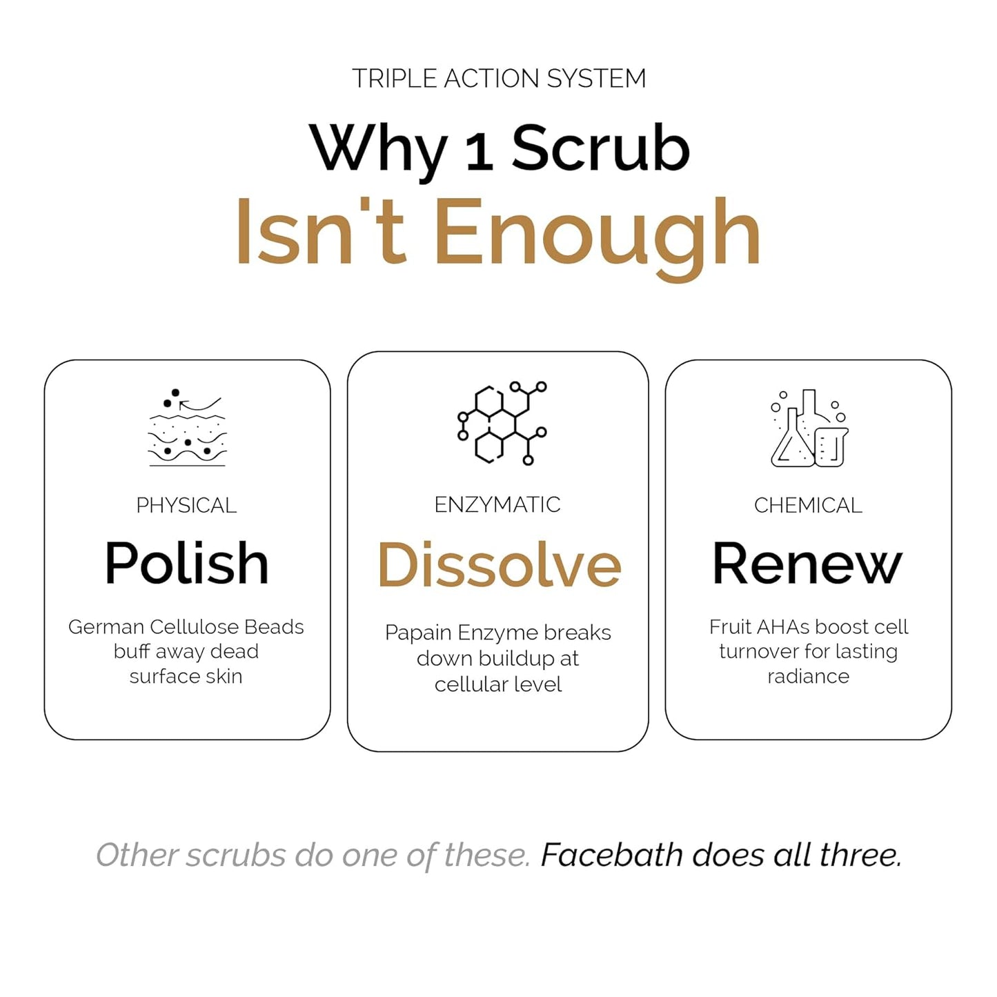 Personal Touch Facebath Gentle Trifoliating Scrub with Fruit AHAs & Milk Peptides for Physical, Chemical & Enzymatic Exfoliation | Uneven Tone, Textured Skin, Flaky & Dull Skin | Oily, Normal, Combination Skin | 50g