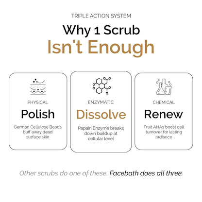 Personal Touch Facebath Gentle Trifoliating Scrub with Fruit AHAs & Milk Peptides for Physical, Chemical & Enzymatic Exfoliation | Uneven Tone, Textured Skin, Flaky & Dull Skin | Oily, Normal, Combination Skin | 50g