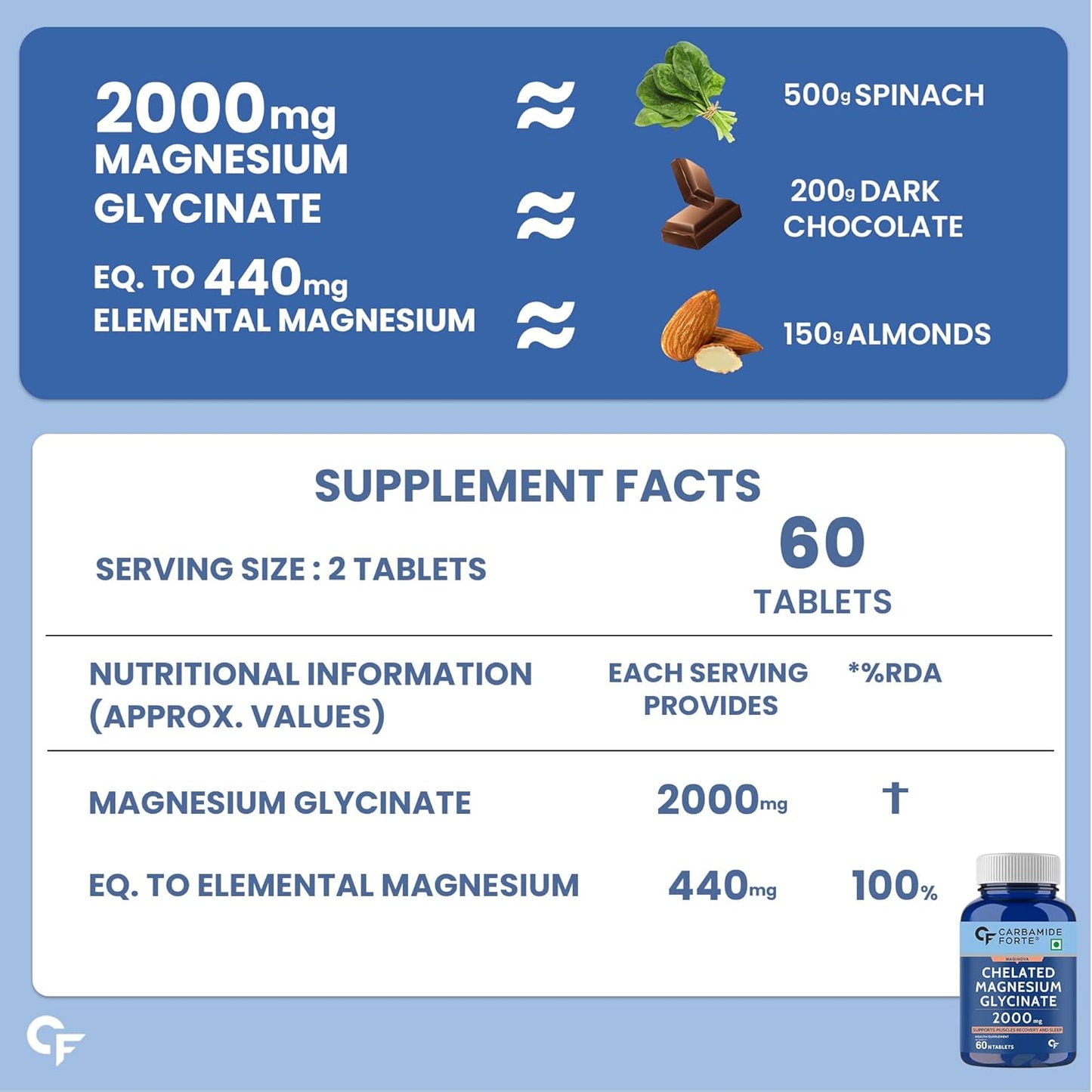Carbamide Forte Chelated Magnesium Glycinate Supplement 2000mg Per Serving | Magnesium Supplement Supports Muscle Recovery & Better Sleep - 60 Veg Tablets