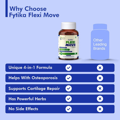 Fytika Flexi Move supplement bottle with comparison to other brands on a blue background