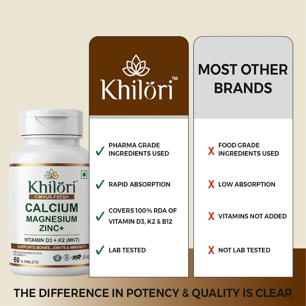 Khilöri Calcium Supplement for Men and Women with Magnesium, Zinc, Vitamin D3, K2 MK7 & B12 Tablets | Plant Based Calcium Citrate Malate for Strong Bones, Joint Mobility & Muscle Recovery | 60 N (60 Tablets)