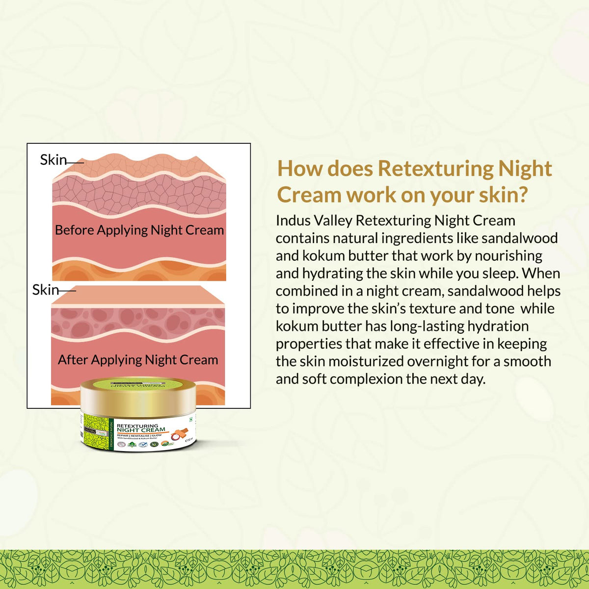 Indus Valley Retexturing Night Cream with diagram of skin before and after application on a light green background.