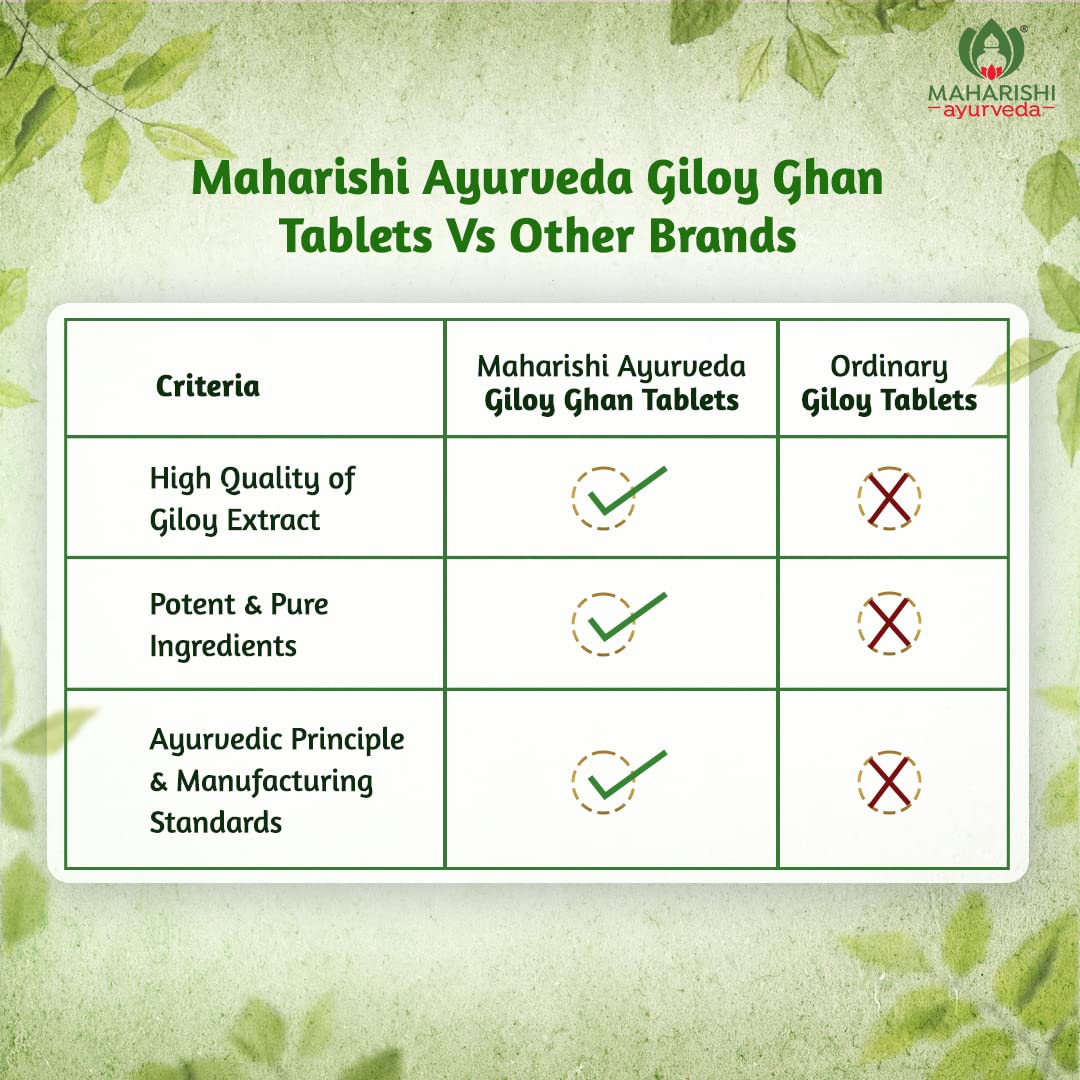 Zephibo Maharishi Ayurveda Giloy Ghan Vati - 100% Natural Immunity Boosting Tablets | Enhances Strength & Stamina | Fights Fatigue | Detoxifies The Body, 60 Tablets
