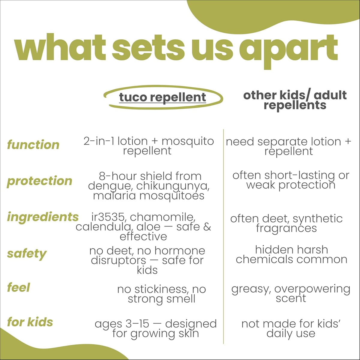 Comparison chart of tuco repellent versus other kids' and adult repellents