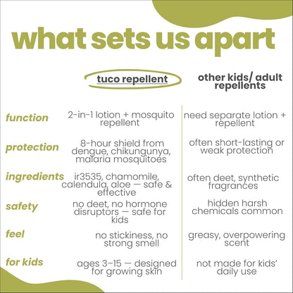 Comparison chart of tuco repellent versus other kids' and adult repellents