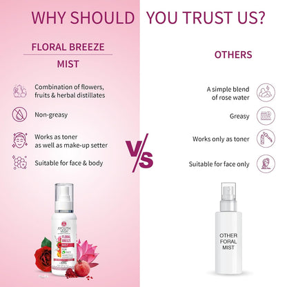 Ayouthveda Floral Breeze Face & Body Mist For Men & Women | Hydrates & Refreshes the Skin | Also Work As Makeup Setter |Free From Harsh chemicals | (Pack Of 1-100ml)