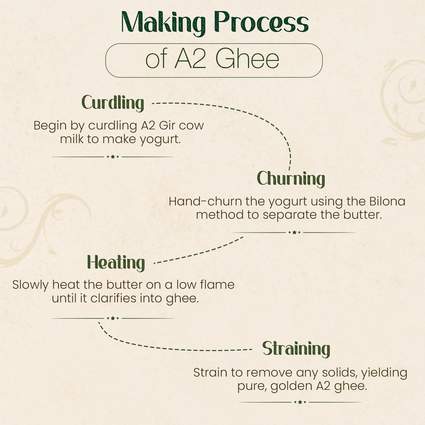 SATVIK PURE GHEE A2 Gir Cow Ghee 1 Litre Churned From Vedic Bilona Method Bilona Ghee A2 Cow Desi Ghee 1 Litre,1.49 Kilograms