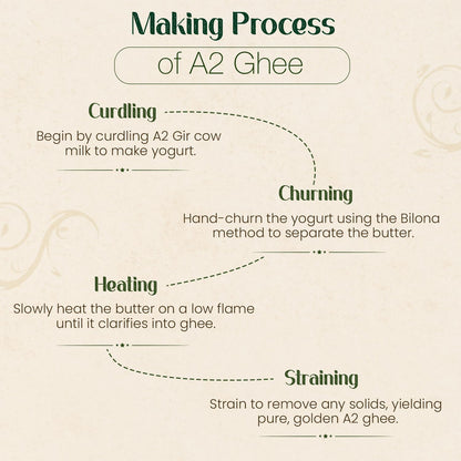 SATVIK PURE GHEE A2 Gir Cow Ghee 1 Litre Churned From Vedic Bilona Method Bilona Ghee A2 Cow Desi Ghee 1 Litre,1.49 Kilograms