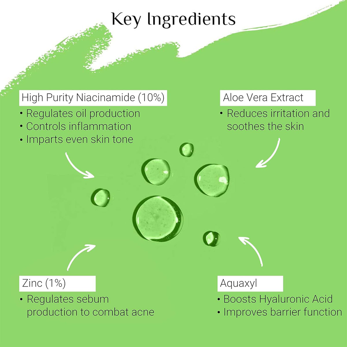 Diagram of key ingredients in a skincare product on a green background