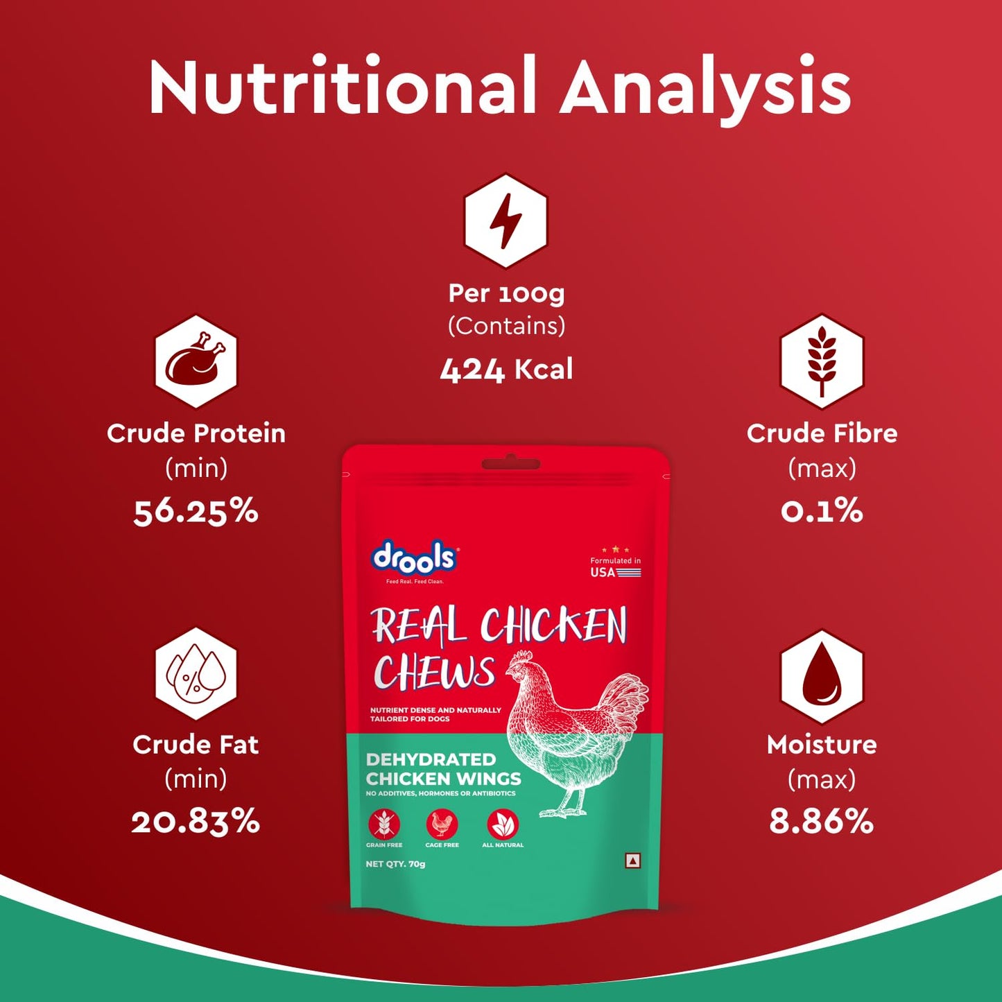 Drools Puppy & Adult Dog Treats Dehydrated Chews Wings, 70g| Real Chicken Flavour | Vital Nutrients | Digestive Health | Protein-Packed | Tasty & Nutritious