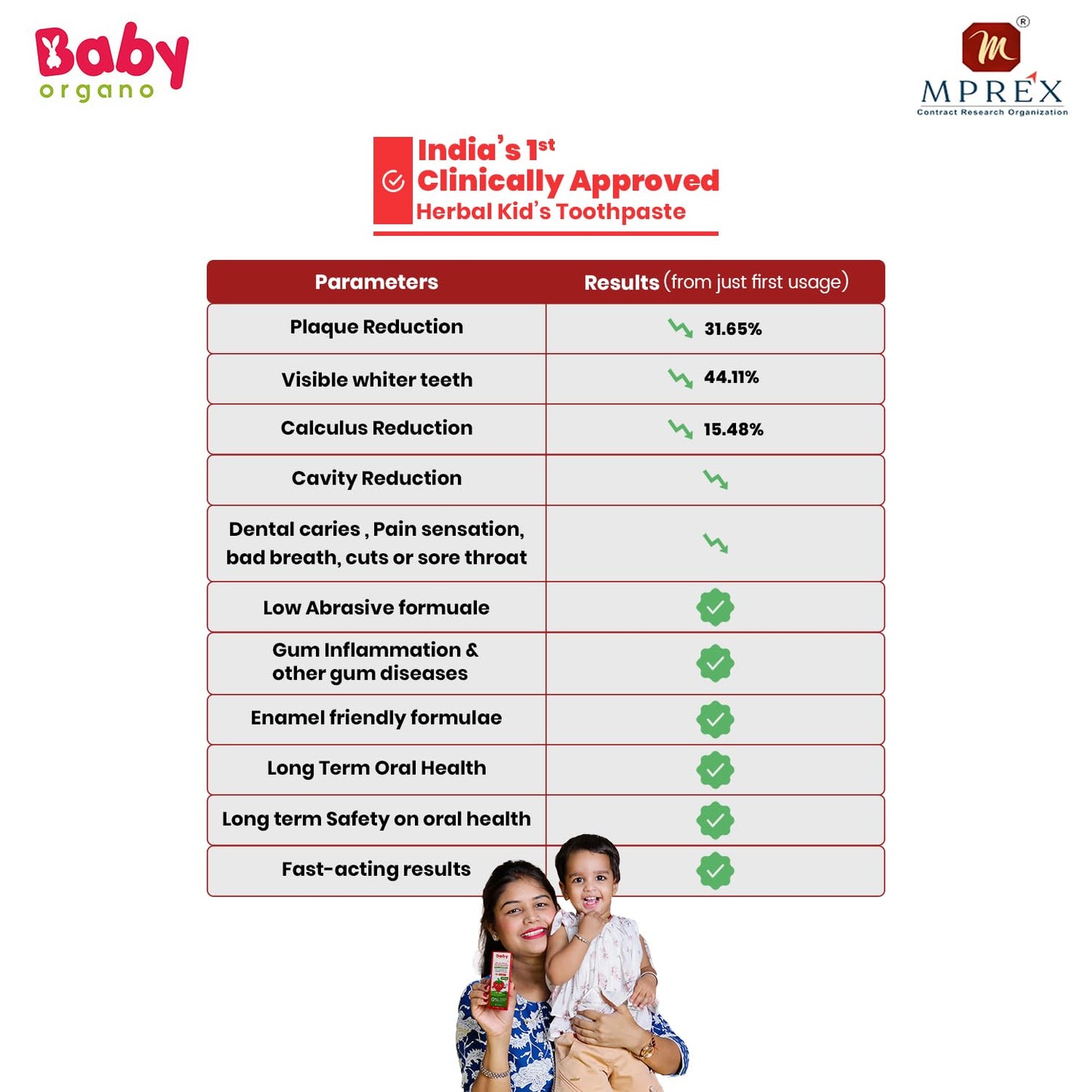 BabyOrgano Ayurvedic Baby Toothpaste for Kids 6+ Months | With Babool, Khadir, Mulethi & Neem | Fluoride-Free, SLS-Free | Safe to Swallow | Supports Strong Teeth & Gums | Strawberry Flavour | 50g (Pack of 1)